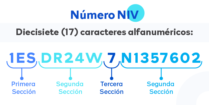 niv